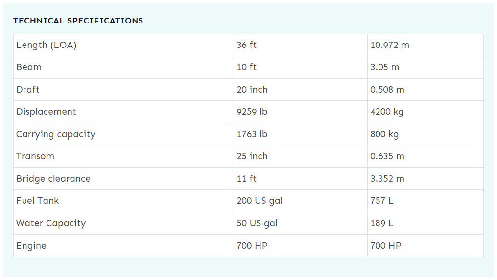 IMG 360CC TECHNICAL SPEC